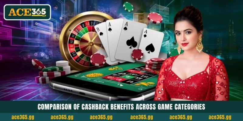 10% Daily Cashback: স্লট ও ফিশিং গেমসের সেরা রেসকিউ বোনাস 4 বিভিন্ন গেম ক্যাটাগরিতে ক্যাশব্যাক সুবিধার তুলনা
