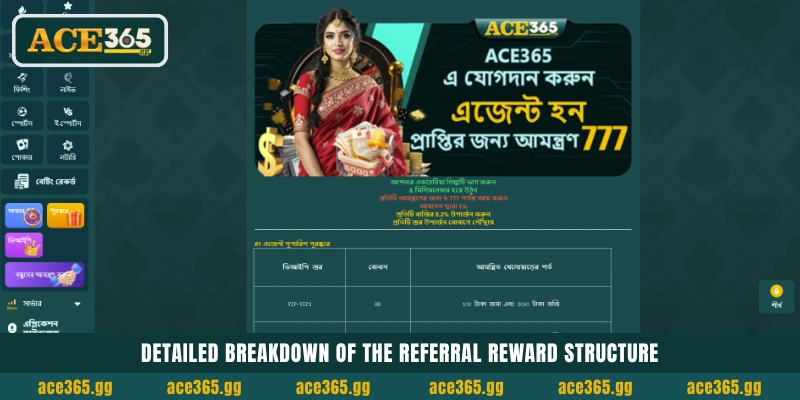 রেফারেল রিওয়ার্ড স্ট্রাকচারের বিস্তারিত ব্রেকডাউন