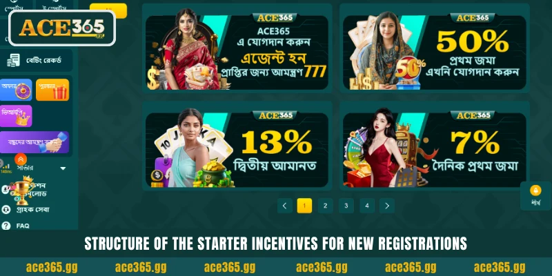 নতুন রেজিস্ট্রেশনের জন্য স্টার্টার ইনসেনটিভের স্ট্রাকচার